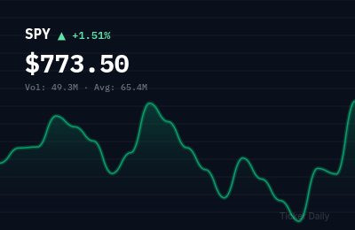 Stock Market Today, September 21, 2026: S&P 500 Closes Mixed as Rates Stabilize