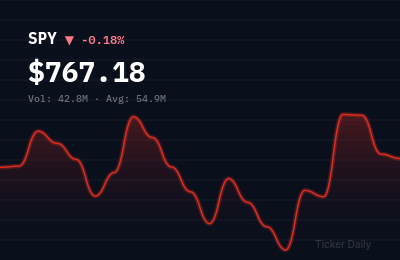 Stock Market Today, September 24, 2026: S&P 500 Closes Near Flat Ahead of Powell Speech