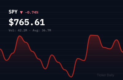 Stock Market Today, September 28, 2026: S&P 500 Closes at 5,847 as Tech Rallies on AI Earnings