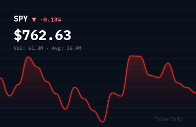 Stock Market Today, September 30, 2026: S&P 500 Closes Mixed as Q3 Ends