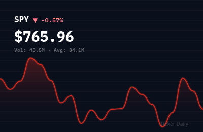 Stock Market Today, September 8, 2026: S&P 500 Closes Near Flat as Tech Weighs on Rally