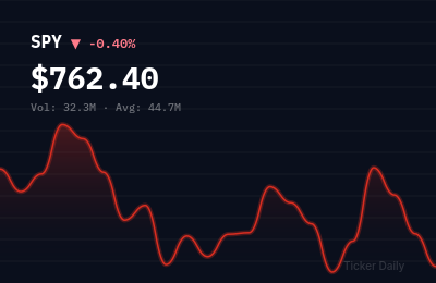 Stock Market Today, September 9, 2026: S&P 500, Nasdaq Close Recap