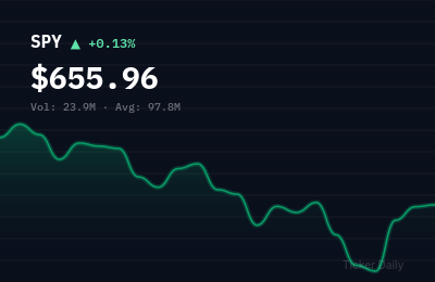 Stock Market Today, Thursday, April 2, 2026: Tech Leads as Jobs Report Fuels Rate-Cut Bets