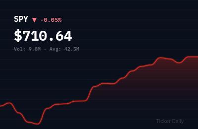 SPY stock price chart showing -0.1% change