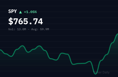 Stock Market Today, Tuesday, August 4, 2026: Tech Leads Rally as Fed Rate Cut Bets Heat Up