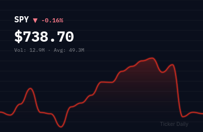 Stock Market Today, Tuesday, June 9, 2026: S&P 500 Opens Higher on Fed Rate Pause Signals