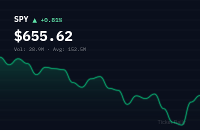 Stock Market Today, Wednesday, April 1, 2026: S&P 500 Rallies on Strong Economic Data