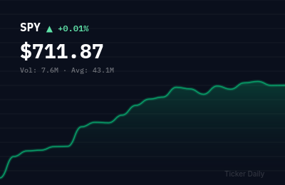 Stock Market Today, Wednesday, April 29, 2026: S&P 500 Flat as Earnings Optimism Clashes With Rate Concerns