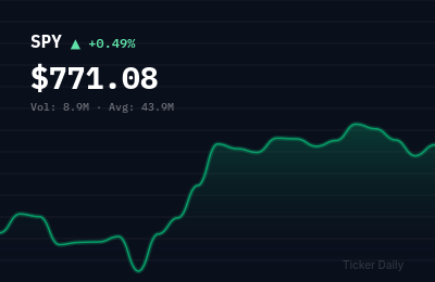 Stock Market Today, Wednesday, August 19, 2026: S&P 500 Edges Higher on Fed Bets
