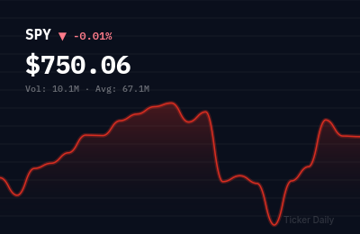 Stock Market Today, Wednesday, June 17, 2026: Tech Leads Rally as Rate Cut Hopes Resurface