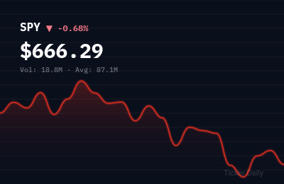 Stock Market Today, Wednesday, March 18, 2026: S&P 500 Opens Higher on Tech Rally and Inflation Data