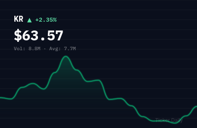 Stock Market Today Week of June 15-19, 2026: Earnings Watch on Kroger, Accenture, Jbl