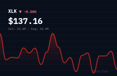 Technology Stocks This Week: Rate-Cut Rally Lifts Tech to Weekly Gains (Mar 9-13, 2026)