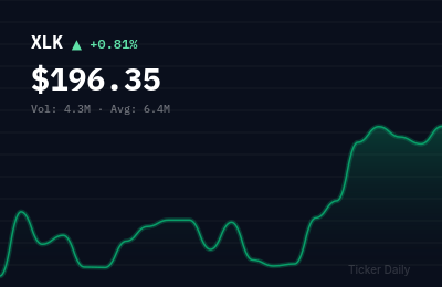 Technology Stocks This Week: Sector Whipsaw as Fed Rate Cuts Ease Pressure (Sep 21–25, 2026)