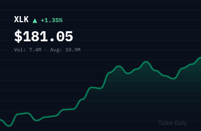 Technology Stocks This Week: Tech Leads Market Rally on Fed Pivot Signals (May 18–22, 2026)