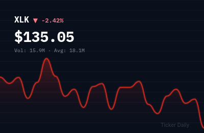 Technology Stocks This Week: Tech Rally Powers XLK to Best Week in 2 Months (Mar 16–20, 2026)
