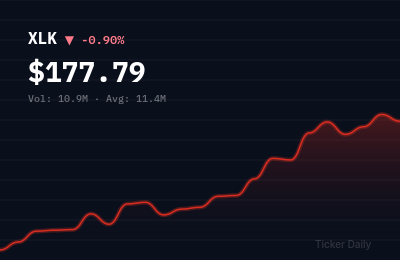Technology Stocks This Week: Tech Sector Rallies on Fed Inflation Signals (May 11–15, 2026)