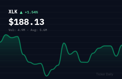 Technology Stocks This Week: Tech Sector Retreats Amid Rate Pressure — Weekly Roundup (Sep 7–11, 2026)