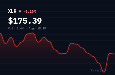 Technology Stocks This Week: XLK Rallies to Record Close as AI Rally Extends (Jul 27–31, 2026)