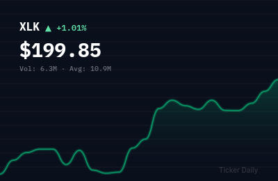 Technology Stocks This Week: XLK Surges 3.8% as AI Rally Extends Into Q4 (Sep 28 – Oct 2, 2026)