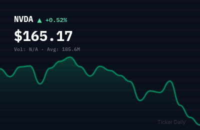 Why Are Pre-Market Movers Surging Tuesday? Top 5 Stocks Moving Before the Bell Today