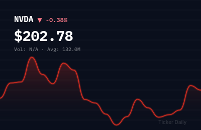 Why Are Pre-Market Movers Trading Higher Before the Bell Today? Top Stock Gainers July 10, 2026