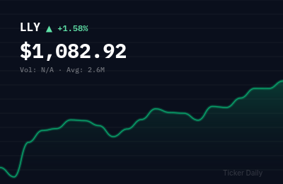 Why Are Stock Market Movers Up Today? Top 5 Pre-Market Leaders Before the Bell (May 28, 2026)