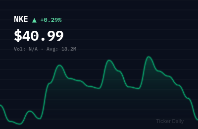 Why Are Stocks Making Biggest Pre-Market Moves Today? July 24, 2026 Winners and Losers