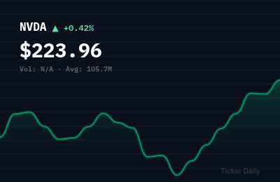 Why Are Stocks Making Biggest Pre-Market Moves Today? Monday August 10 Pre-Bell Gainers