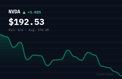 Why Are Stocks Moving Before the Bell Today? Pre-Market Movers for Monday, June 29