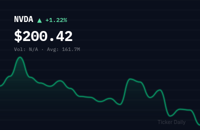 Why Are Stocks Moving Biggest Before the Bell Today? Pre-Market Movers for June 11, 2026