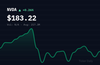 Why Are Stocks Up Big in Pre-Market Trading Today? Top 5 Movers Before the Bell