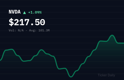 Why Are Tech Stocks Rising Before the Bell Today? Top 5 Pre-Market Movers for August 12