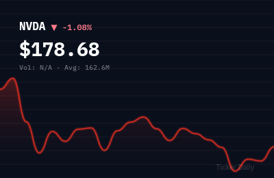 Why Are Tech Stocks Up in Pre-Market Trading Today? Top Movers Before the Bell on March 26