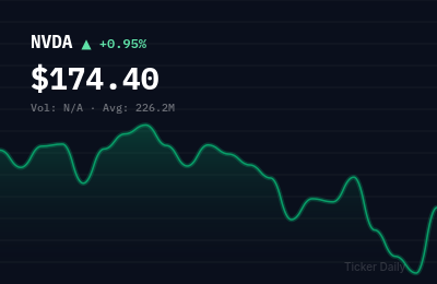 Why Are These 5 Stocks Making Biggest Pre-Market Moves Today, April 1?