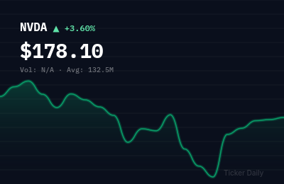 Why Are These 5 Stocks Making Biggest Pre-Market Moves Today? April 8, 2026