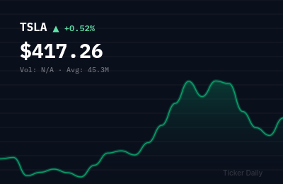 Why Are These 5 Stocks Making Biggest Pre-Market Moves Today May 21, 2026?