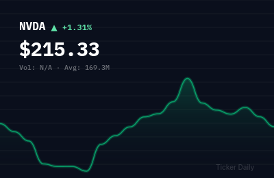 Why Are These 5 Stocks Making Biggest Pre-Market Moves Today? May 26, 2026