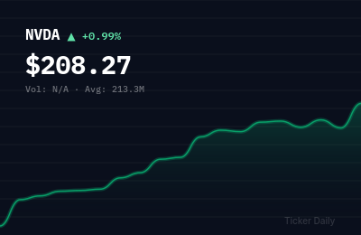 Why Are These 5 Stocks Making Huge Moves Before the Bell Today? (April 28 Pre-Market Winners & Losers)