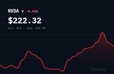 Why Are These 5 Stocks Making Huge Pre-Market Moves Today? May 19, 2026