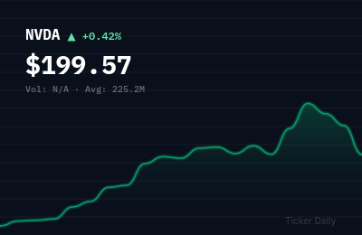 Why Are These 5 Stocks Moving Big Before the Bell on May 1, 2026?