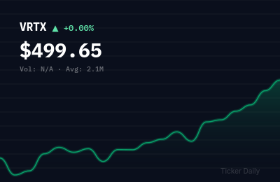 Why Are These 5 Stocks Moving Big Before the Bell Today? June 30 Pre-Market Movers