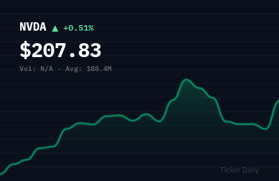 Why Are These 5 Stocks Moving Big Before the Bell Today? May 7, 2026 Pre-Market Movers