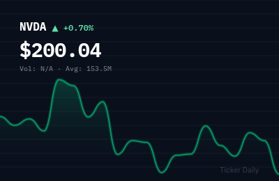 Why Are These 5 Stocks Moving Big in Pre-Market Trading Today? (June 24, 2026)