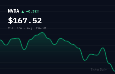 Why Are These 5 Stocks Moving Big Pre-Market Today? March 30, 2026