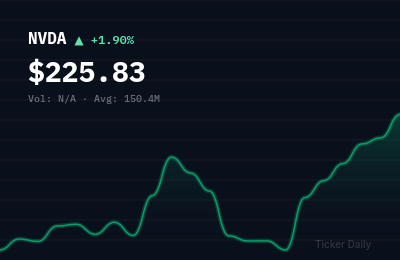 Why Are These 5 Stocks Surging Before the Bell? Pre-Market Movers for May 14, 2026