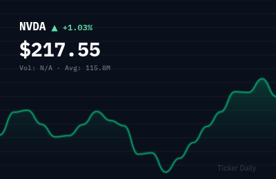 Why Are These 5 Stocks Surging in Pre-Market Trading Today?