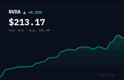 Why Are These 5 Stocks Trading Higher in Pre-Market Today? April 29 Pre-Market Movers