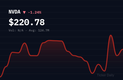 NVDA stock price chart showing -1.2% change