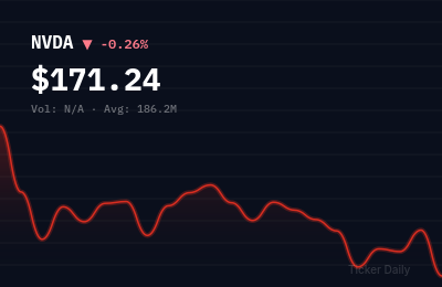 Why Are These Stocks Making Massive Moves Before the Bell Today? Friday March 27, 2026 Pre-Market Movers